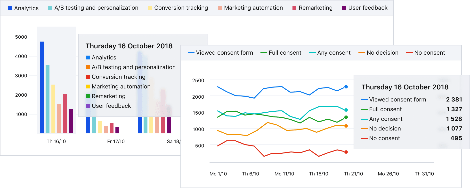 charts