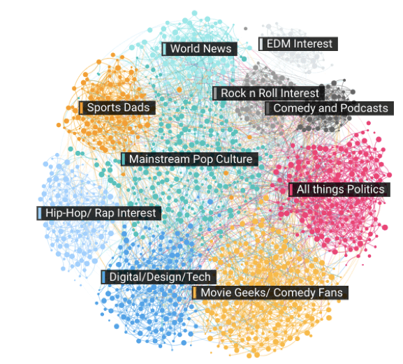 audience-segments