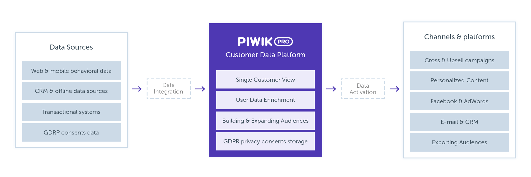 customer_data_diagram
