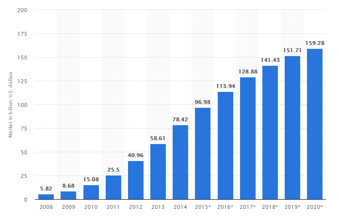 Wat is de moderne datastack en hoe kan deze de wijze waarop u analyses uitvoert, veranderen?